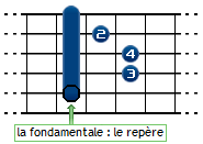 Accords mineurs