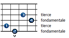 A (tierce dans les graves)