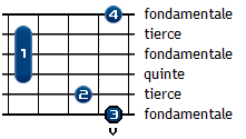 A (autre position)