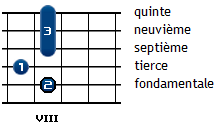 F9 (autre position)