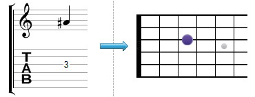 Tablature : première note