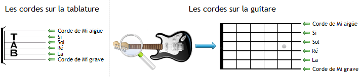 Tablature