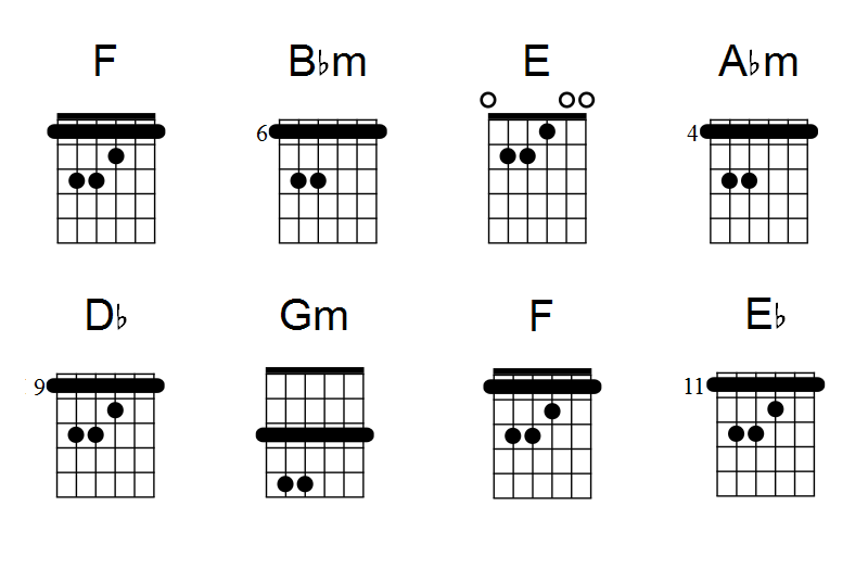 Grille n°4 : Compliqué Dédé