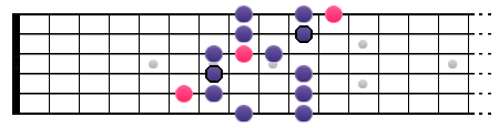 La gamme Blues de La (position II)