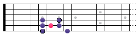 Gamme Blues sur une octave
