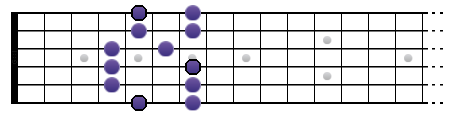 La gamme pentatonique majeure sur deux octaves