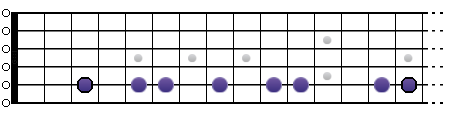 Do mineure harmonique sur une corde