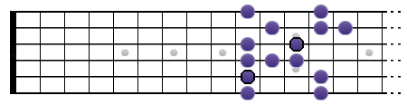 Gamme de Sol blues (position IV)