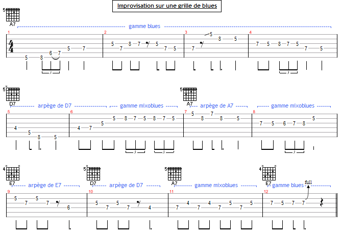 Un solo de Blues analys�