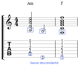 I - VI en mineur (basse descendante)