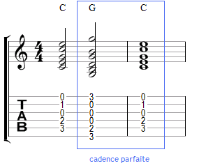 Cadence parfaite en majeur