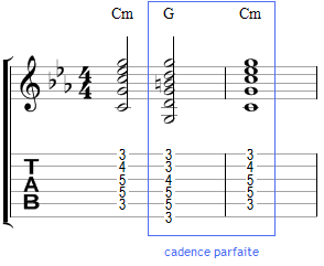 Cadence parfaite en mineur