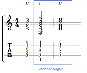 Cadence plagale