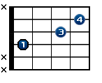 Powerchord avec fondamentale sur la 3ème corde