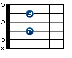 A7