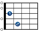 E7