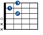 D7