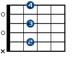 Bm7
