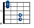 Csus4