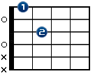 Dm6