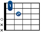 Dm7