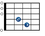 Em b6