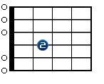 Em add4