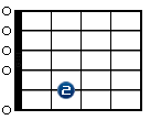 Em7