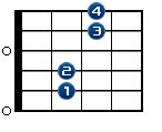 Em7