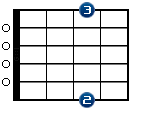 Gadd2