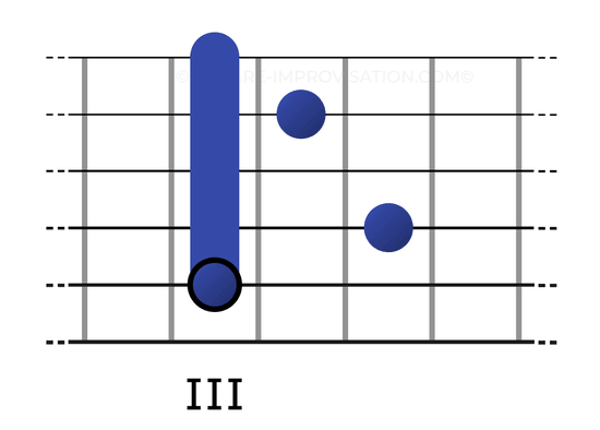 Diagramme de Cm7