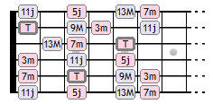 Rôle des notes du mode Dorien (T - 2M - 3m - 4j - 5j - 6M - 7m)