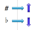 Dièses et bémols
