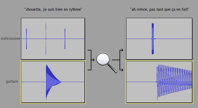 L'écoute précise du placement rythmique