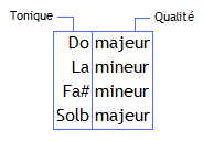 Tonalité : suffixe et préfixe