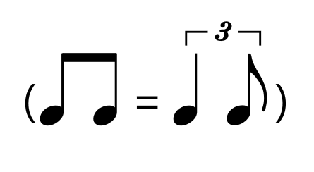 Notation du Swing