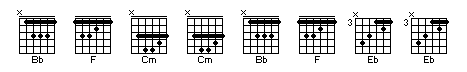 Grille de Knockin' On Heaven's Door (en Bb sans capo)