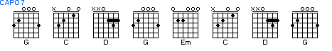 La grille de mon morceau avec capo(exemple 2)