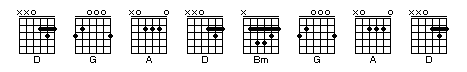 La grille de mon morceau (exemple 2)