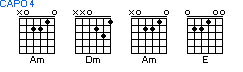 La grille de mon morceau avec capo(exemple 3)