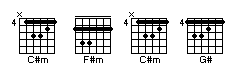 La grille de mon morceau (exemple 3)