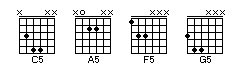 Grille en powerchords