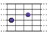 5j (corde de Ré)