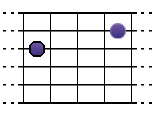 5j (corde de Sol)