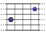 8v (corde de Ré)