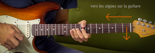 Vers les aigües sur la guitare