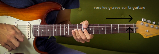 Vers les graves sur la guitare