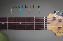 Les cases sur une guitare