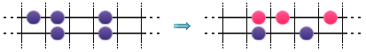 Diagramme correspondant modifié