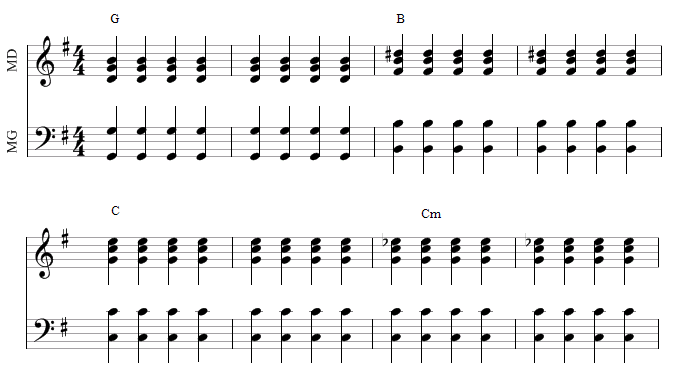 Jouer les accords de base au piano ? Voici comment faire !